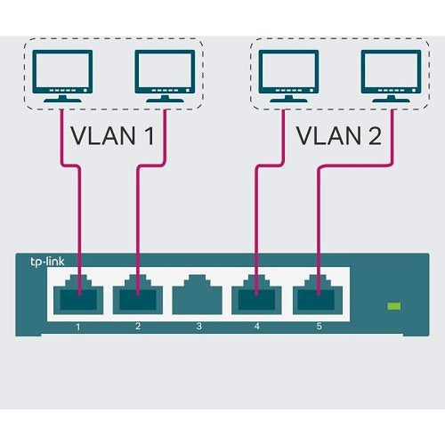 TP-Link TL-SG108E 8-Port Gigabit Easy Smart Switch