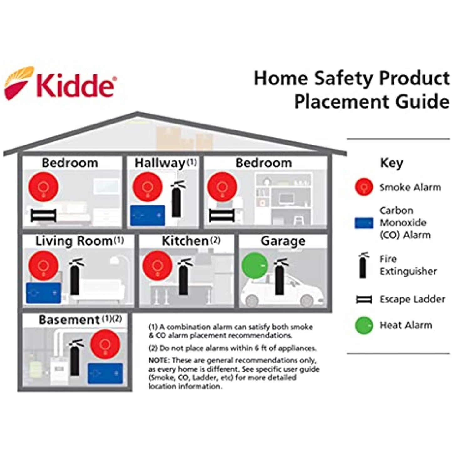 Kidde HD135F 135° Heat Detector, 120V AC with 9V Battery Backup