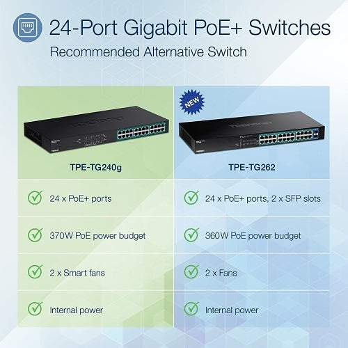 TRENDnet TPE-TG240g 24-Port Gigabit PoE+ Switch