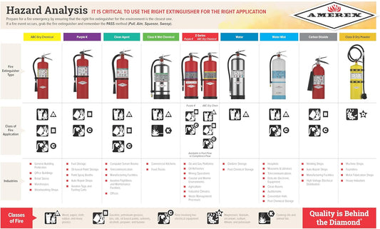 Amerex A411 20lb ABC Fire Extinguisher