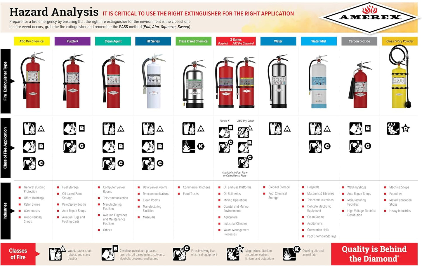 Amerex C260 Class K fire extinguisher for Kitchen Use (Replaces B260)