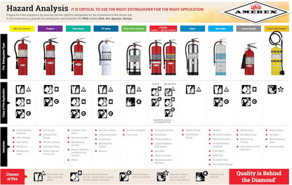 Amerex C260 Class K fire extinguisher for Kitchen Use (Replaces B260)
