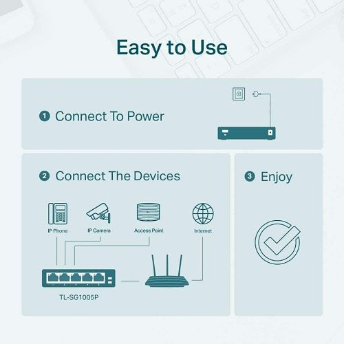 TP-Link TL-SG1005P 5-Port Gigabit Desktop Switch with 4-Port PoE