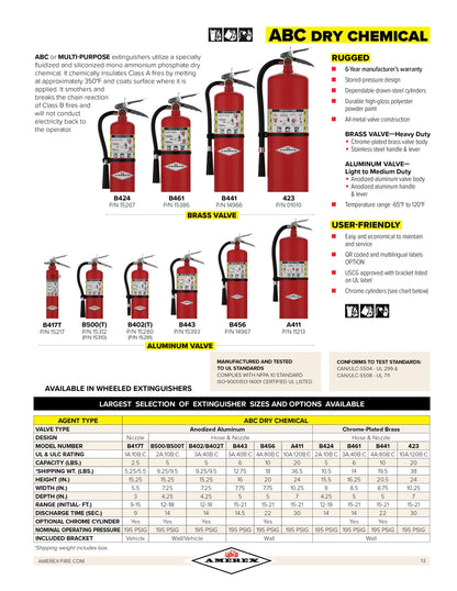 Amerex B500T ABC Dry Chemical Fire Extinguisher 5 lb with Aluminum Valve and Vehicle Bracket, .