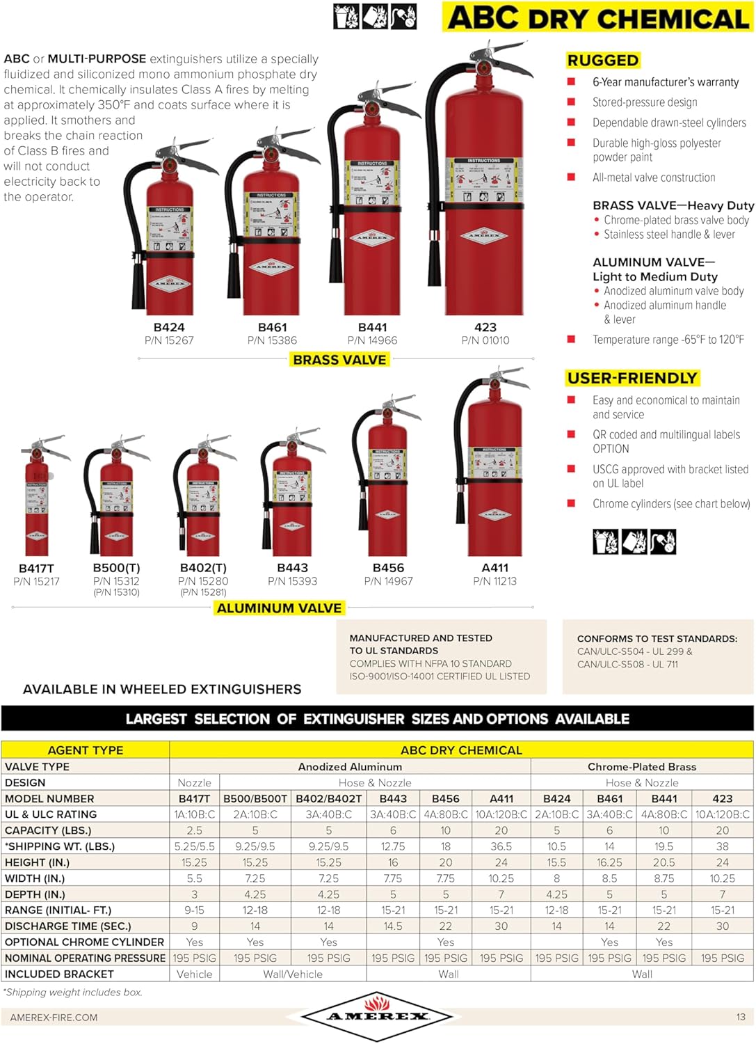 Extinguisher model chart with ABC dry chemical extinguishers and specifications.