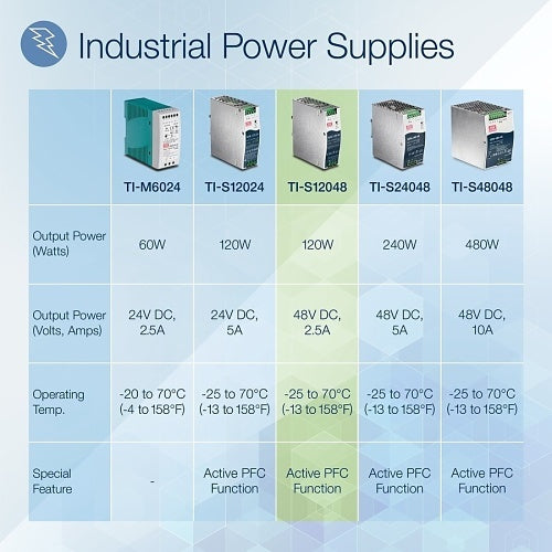 TRENDnet TI-S12048 120W Single Output Industrial DIN-Rail Power Supply