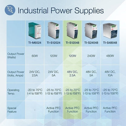 TRENDnet TI-S12048 120W Single Output Industrial DIN-Rail Power Supply