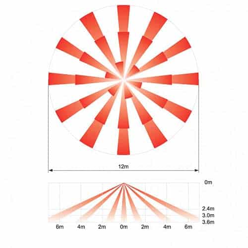 Optex FX-360  360-Degree Motion Detection