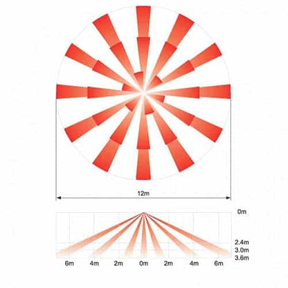 Optex FX-360  360-Degree Motion Detection