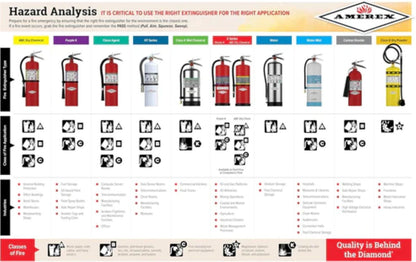 Amerex B456 10lb ABC Fire Extinguisher W/ Wall Hook