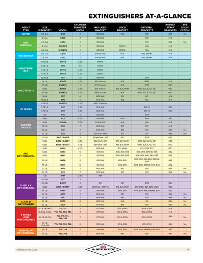 Amerex B402T 5lb ABC Dry Chemical Fire Extinguisher, with Vehicle Bracket