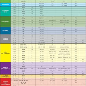 Amerex B500 Dry Chemical Fire Extinguishers - 5 Lbs